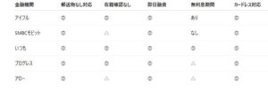 コッソリ借りれる
